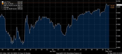 The only caveat is that we do not expect