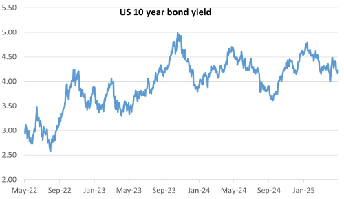 The only caveat is that we do not expect