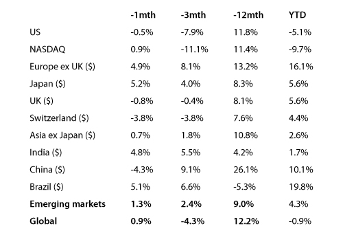The only caveat is that we do not expect