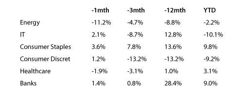 The only caveat is that we do not expect