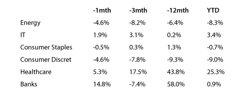 The only caveat is that we do not expect